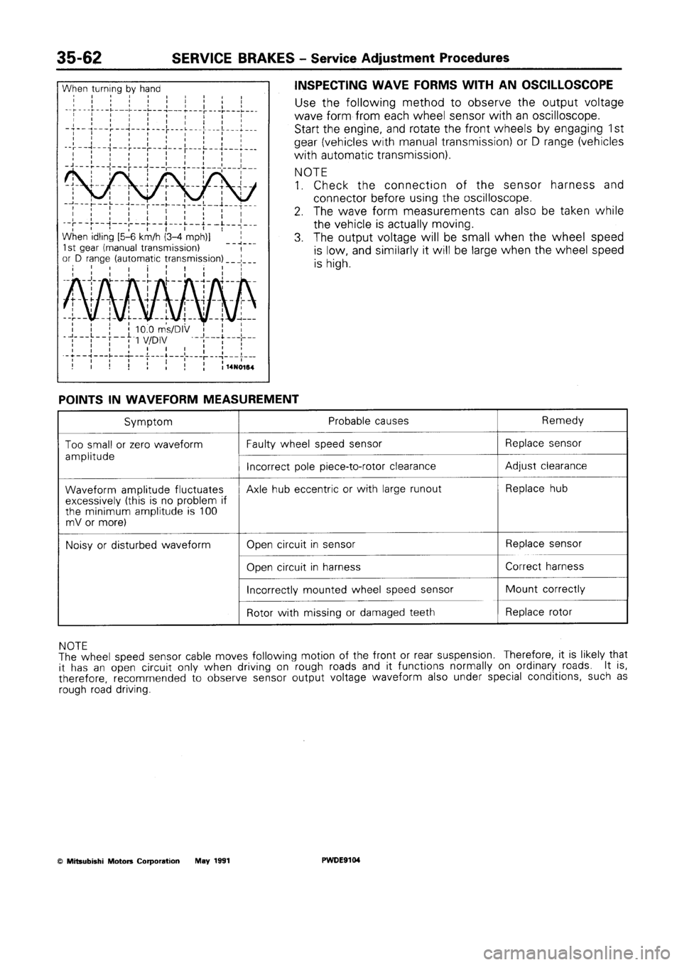 MITSUBISHI SPACE RUNNER 1992  Workshop Manual 