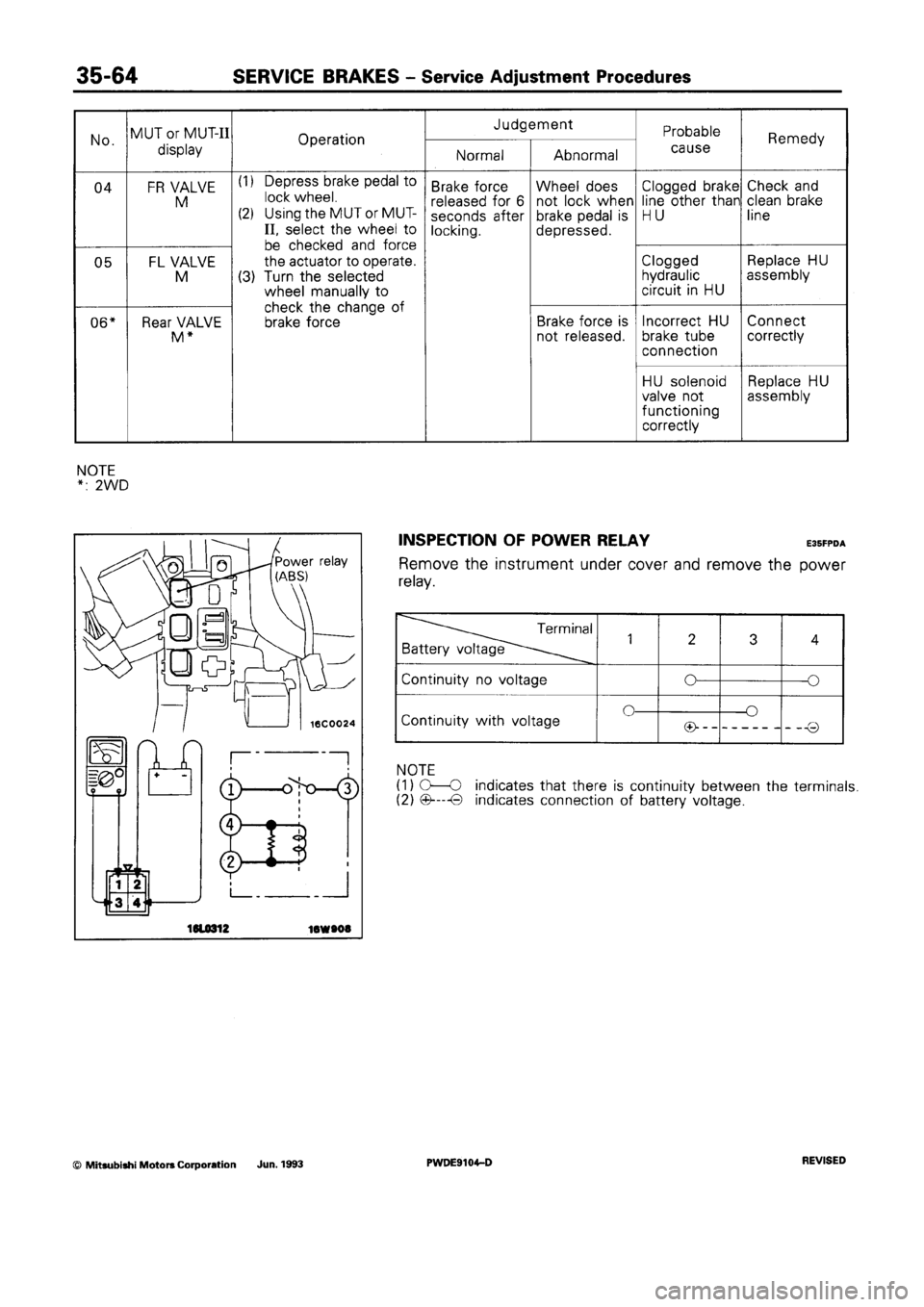 MITSUBISHI SPACE RUNNER 1992  Workshop Manual 