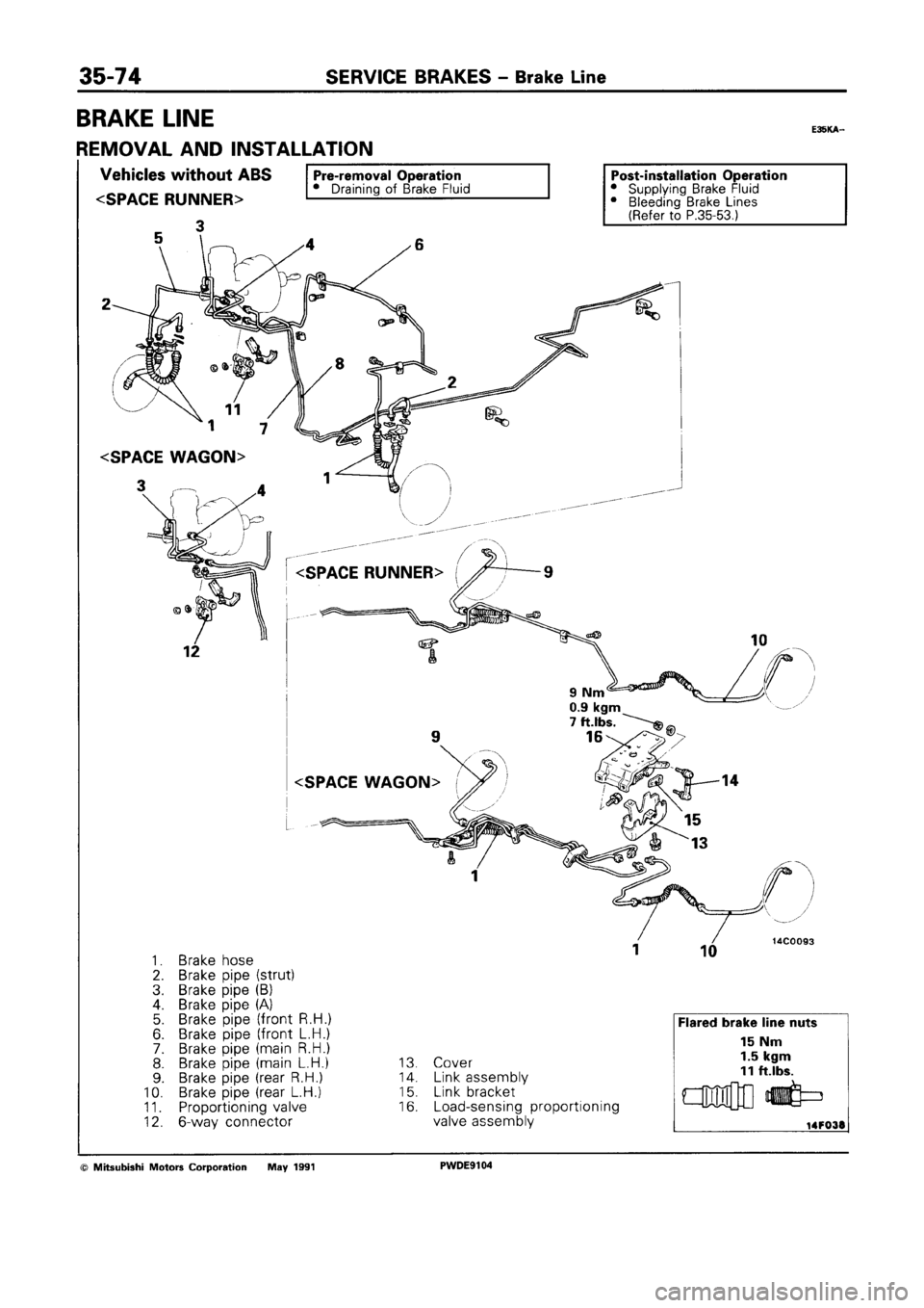 MITSUBISHI SPACE RUNNER 1992 Workshop Manual MITSUBISHI SPACE RUNNER 1992 Workshop Manual