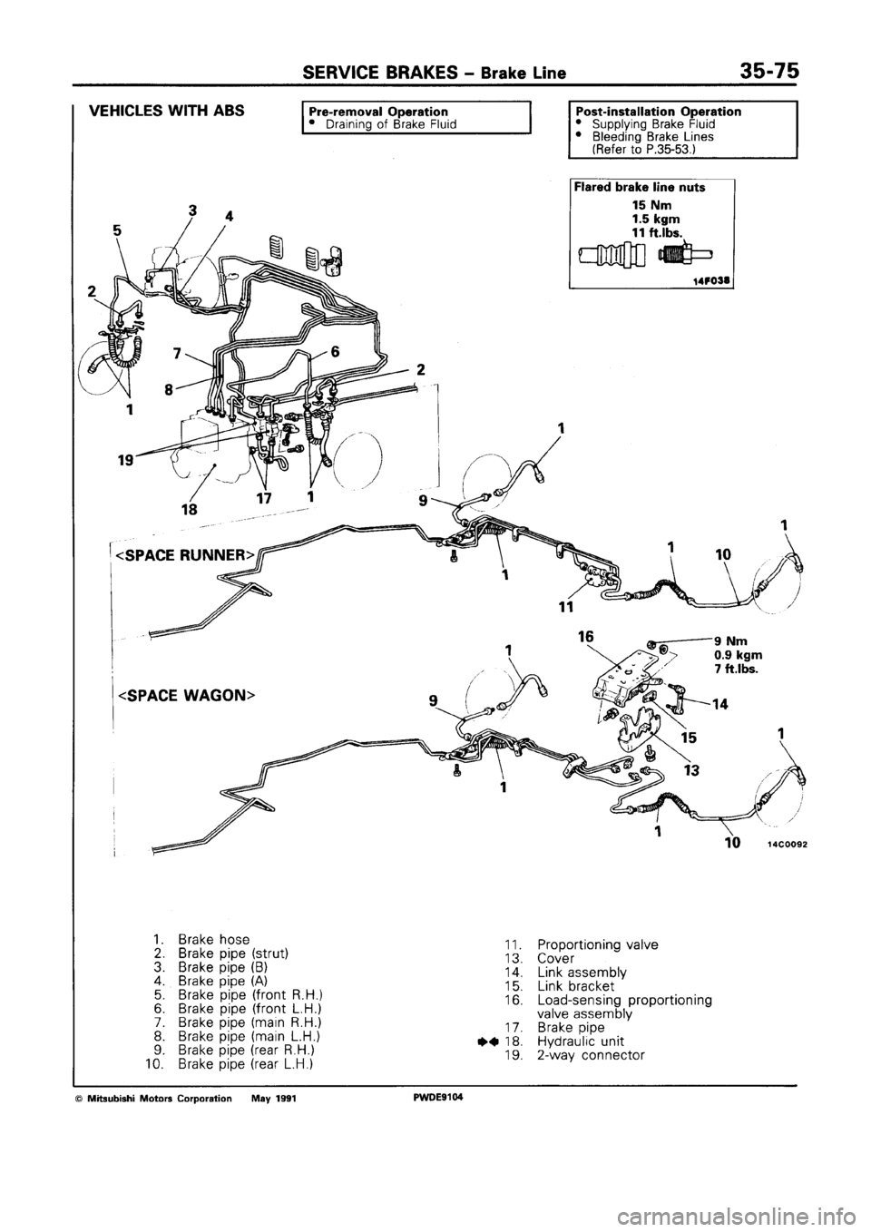MITSUBISHI SPACE RUNNER 1992 Workshop Manual MITSUBISHI SPACE RUNNER 1992 Workshop Manual