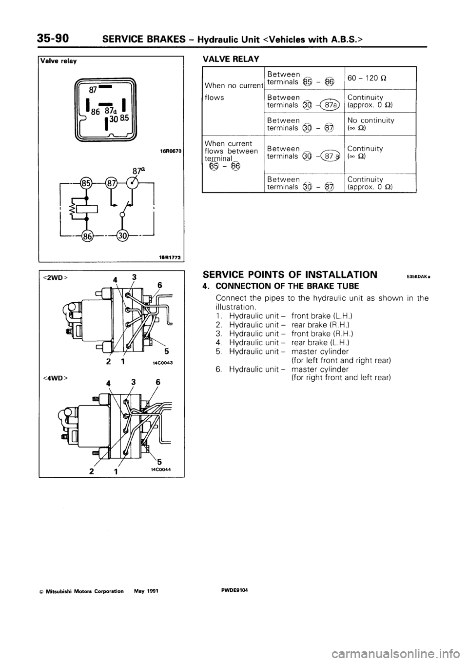 MITSUBISHI SPACE RUNNER 1992 Workshop Manual MITSUBISHI SPACE RUNNER 1992 Workshop Manual