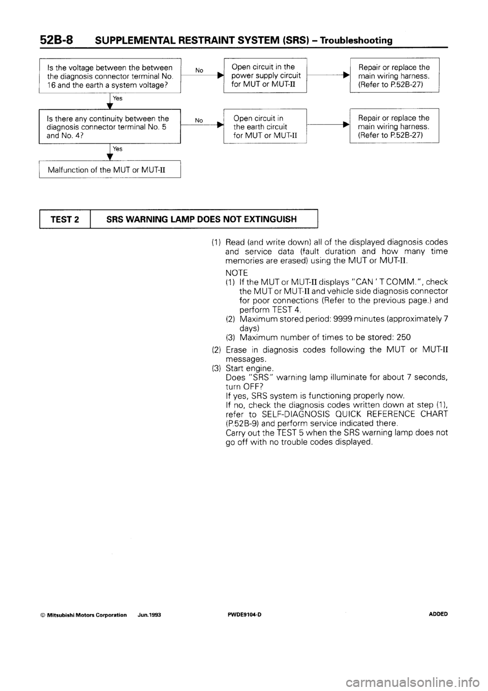 MITSUBISHI SPACE RUNNER 1992  Workshop Manual 