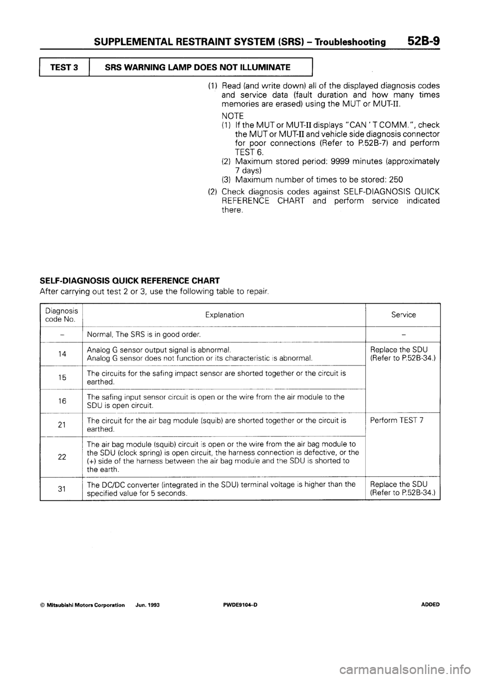 MITSUBISHI SPACE RUNNER 1992  Workshop Manual 