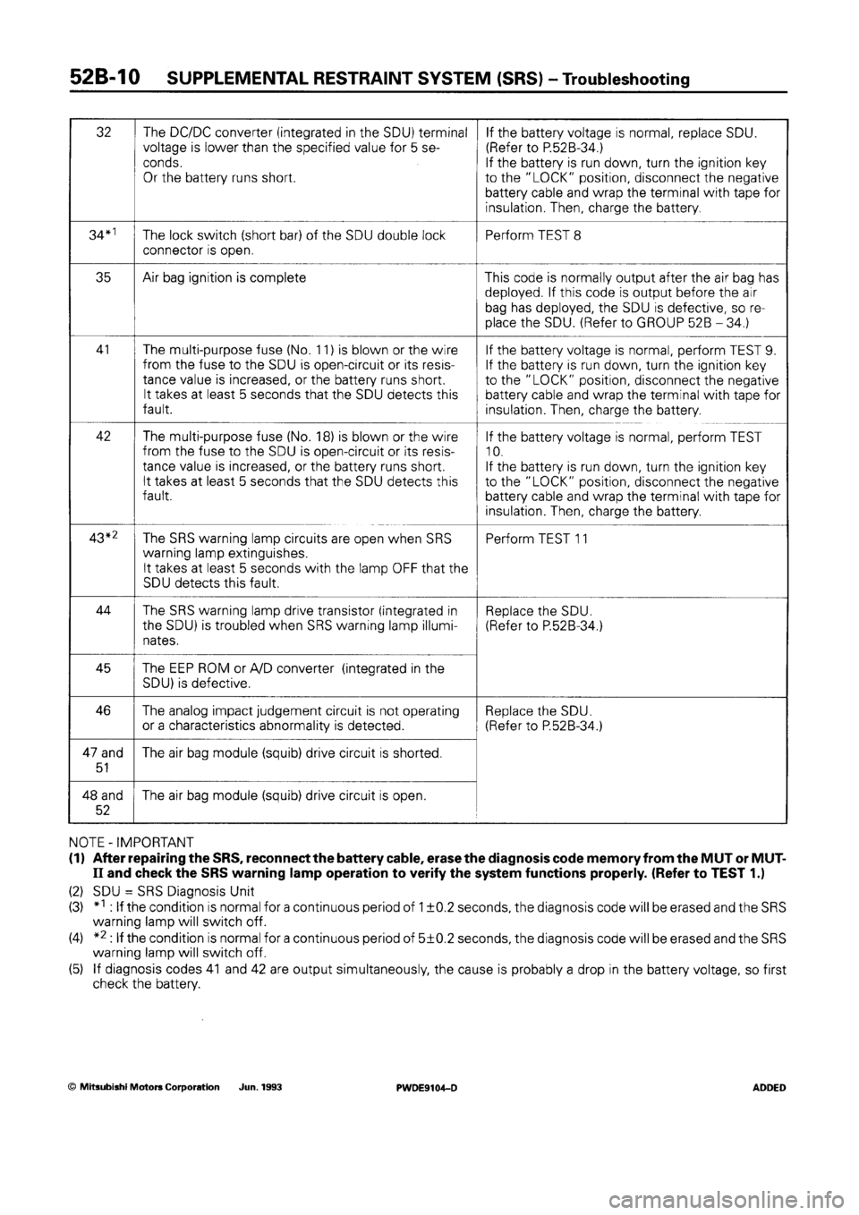 MITSUBISHI SPACE RUNNER 1992  Workshop Manual 