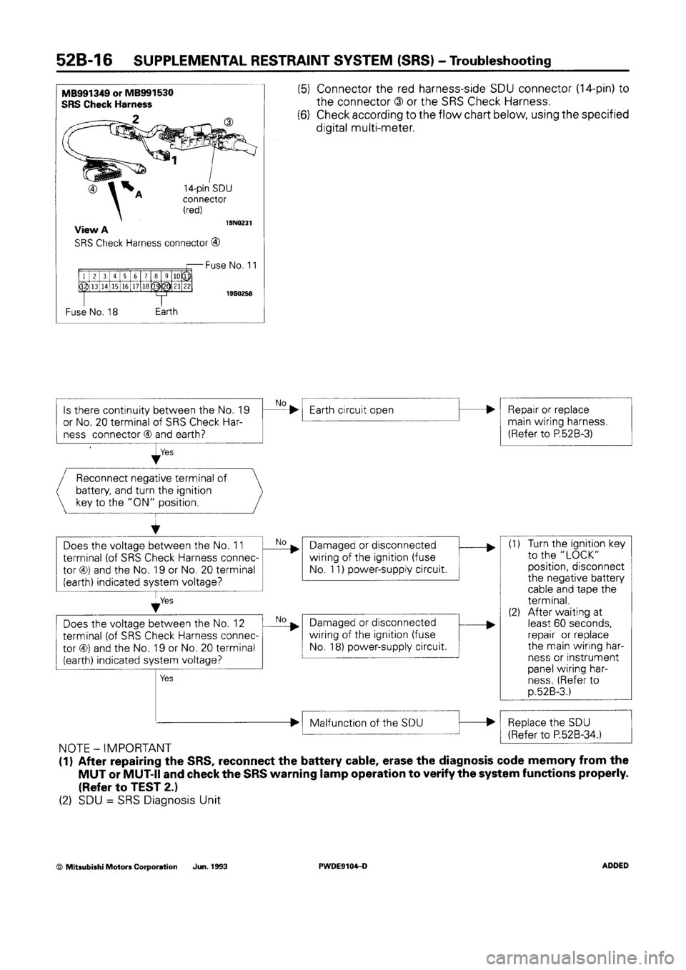 MITSUBISHI SPACE RUNNER 1992  Workshop Manual 