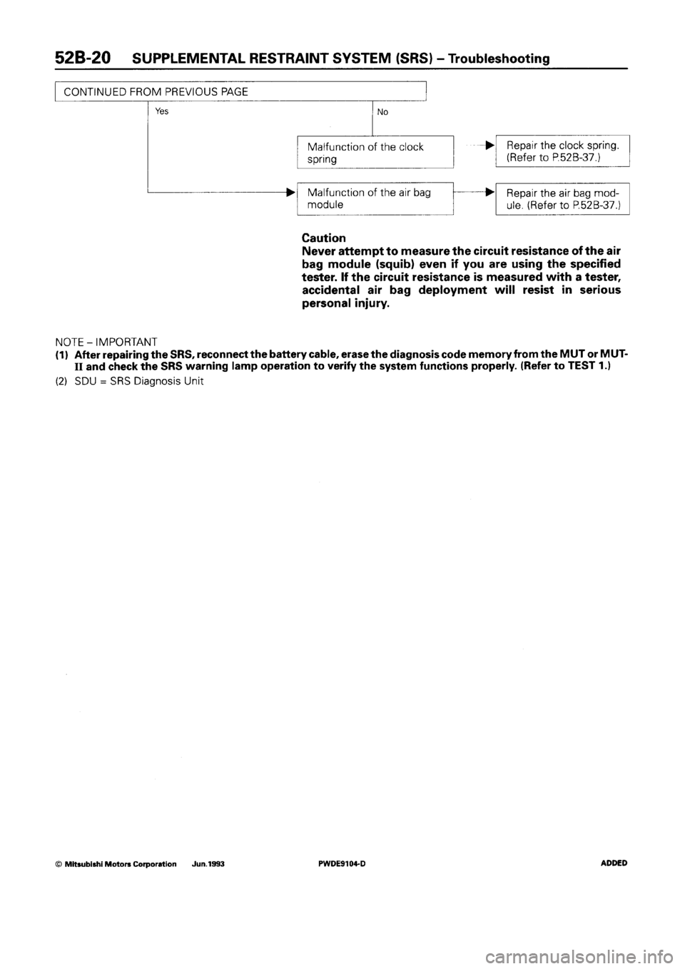 MITSUBISHI SPACE RUNNER 1992  Workshop Manual 