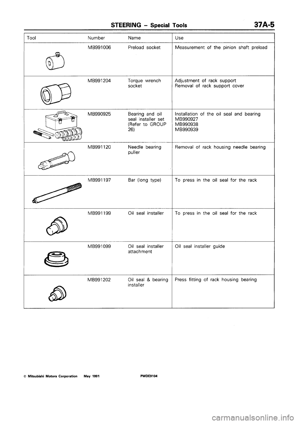 MITSUBISHI SPACE RUNNER 1992 Workshop Manual MITSUBISHI SPACE RUNNER 1992 Workshop Manual