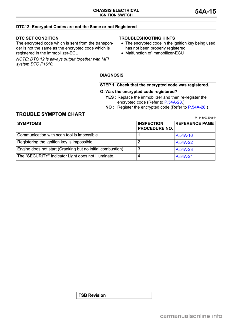 MITSUBISHI SPYDER 2003  Service Repair Manual 