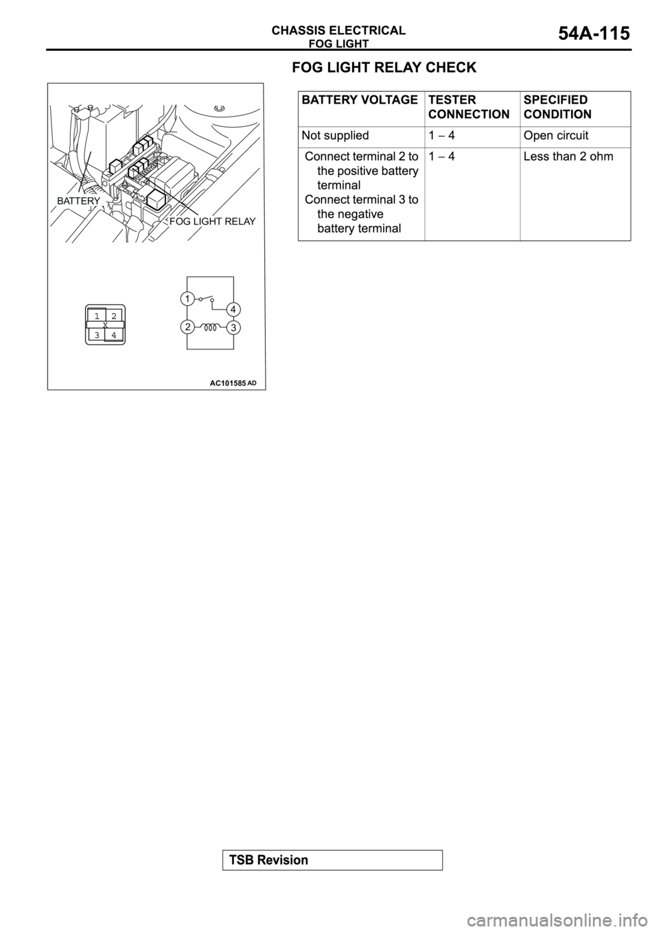 MITSUBISHI SPYDER 2003  Service Repair Manual AC101585
1
4
3 2
AD
BATTERY
FOG LIGHT RELAY 