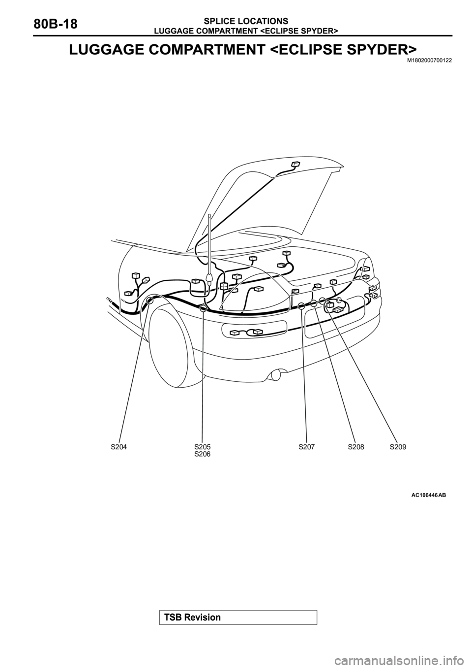 MITSUBISHI SPYDER 2003 Service Repair Manual AC106446AB
S204S205
S206S207 S208 S209 MITSUBISHI SPYDER 2003 Service Repair Manual AC106446AB
S204S205
S206S207 S208 S209