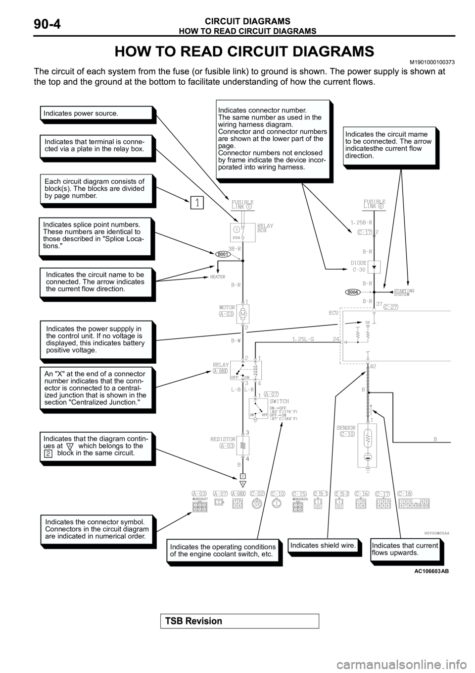 MITSUBISHI SPYDER 2003 Service Repair Manual AC106603
Indicates power source.
Indicates that terminal is conne-
cted via a plate in the relay box.
Each circuit diagram consists of
block(s). The blocks are divided
by page number.
Indicates splice MITSUBISHI SPYDER 2003 Service Repair Manual AC106603
Indicates power source.
Indicates that terminal is conne-
cted via a plate in the relay box.
Each circuit diagram consists of
block(s). The blocks are divided
by page number.
Indicates splice