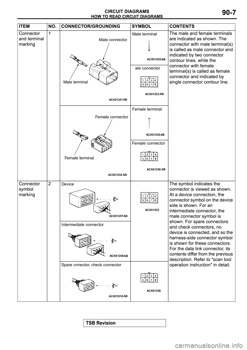 MITSUBISHI SPYDER 2003 Service Repair Manual ACX01251AB
Male terminalMale connector
ACX01252
AB
Male terminal
ACX01253AB
ale connector
ACX01254
AB
Female terminalFemale connector
ACX01255AB
Female terminal
ACX01256AB
Female connector
ACX01257
AB MITSUBISHI SPYDER 2003 Service Repair Manual ACX01251AB
Male terminalMale connector
ACX01252
AB
Male terminal
ACX01253AB
ale connector
ACX01254
AB
Female terminalFemale connector
ACX01255AB
Female terminal
ACX01256AB
Female connector
ACX01257
AB