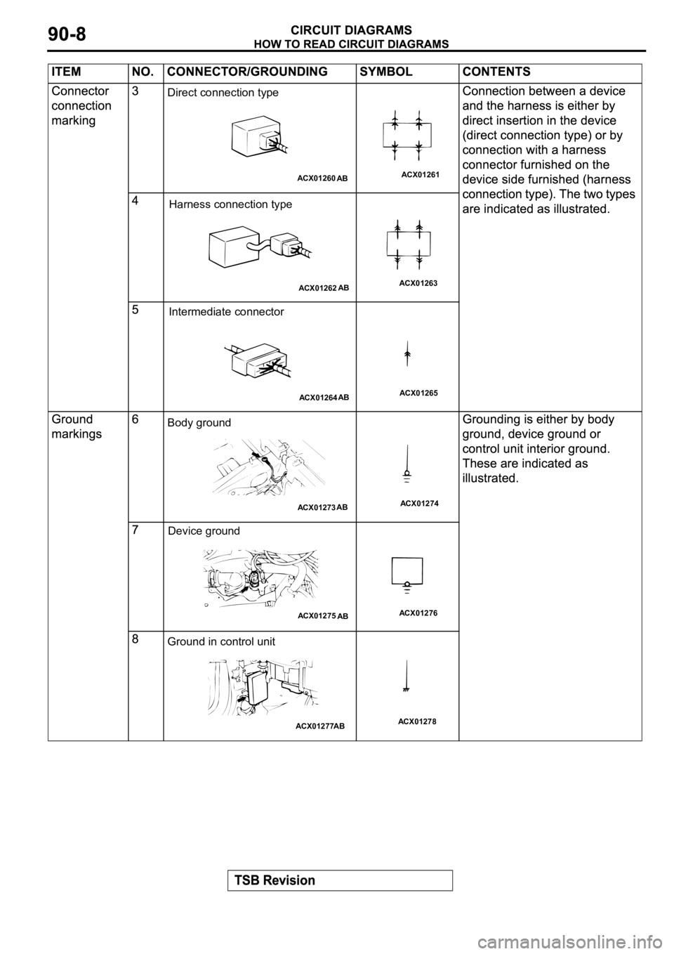 MITSUBISHI SPYDER 2003 Service Repair Manual ACX01260
AB
Direct connection type
ACX01261
ACX01262AB
Harness connection type
ACX01263
ACX01264AB
Intermediate connector
ACX01265
ACX01273AB
Body ground
ACX01274
ACX01275AB
Device ground
ACX01276
ACX MITSUBISHI SPYDER 2003 Service Repair Manual ACX01260
AB
Direct connection type
ACX01261
ACX01262AB
Harness connection type
ACX01263
ACX01264AB
Intermediate connector
ACX01265
ACX01273AB
Body ground
ACX01274
ACX01275AB
Device ground
ACX01276
ACX