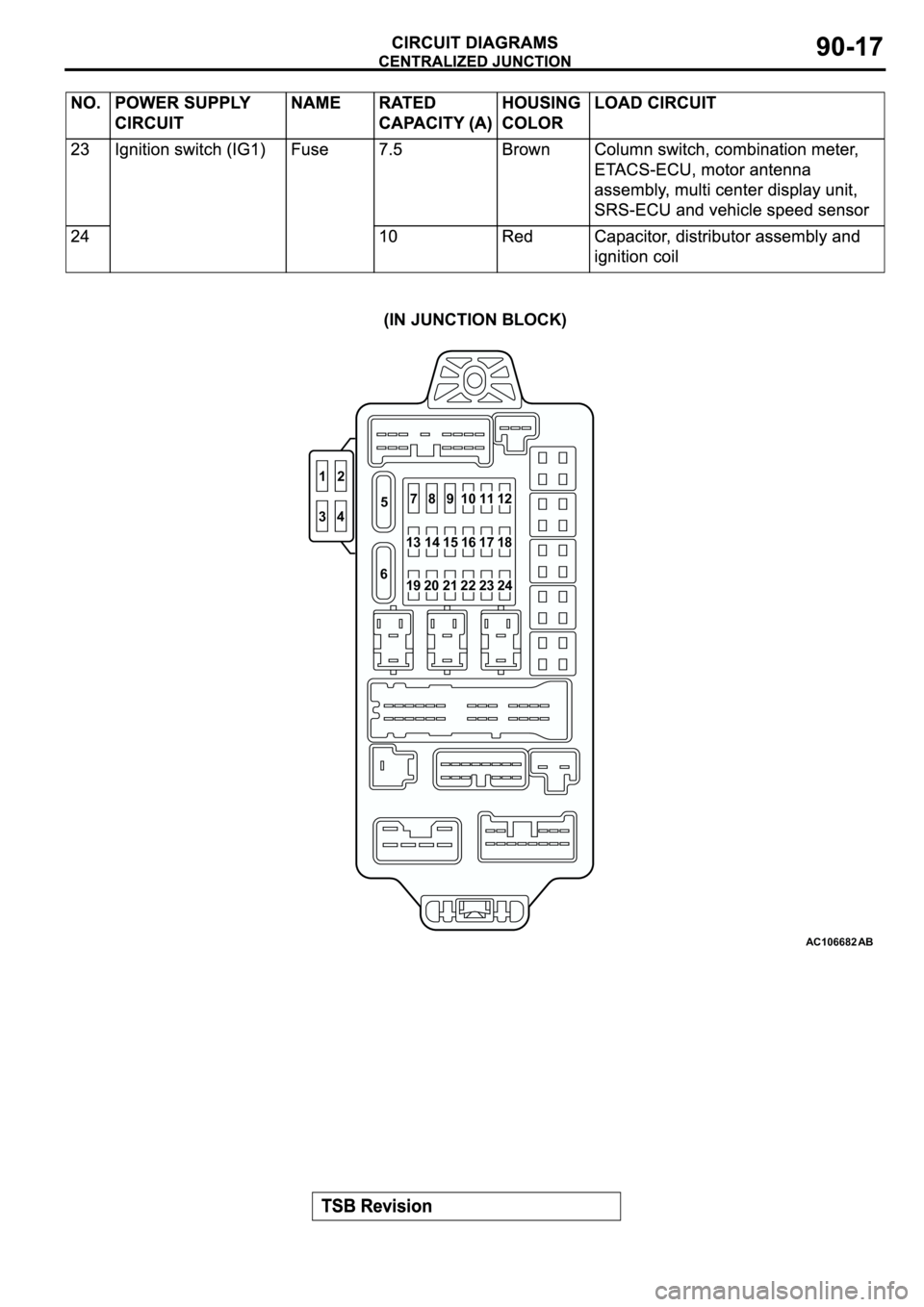 MITSUBISHI SPYDER 2003 Service Repair Manual AC106682AB
(IN JUNCTION BLOCK)
1
2
345
6789
12 11 10
18 17 16
15 14
13
21 1920
24 23 22 MITSUBISHI SPYDER 2003 Service Repair Manual AC106682AB
(IN JUNCTION BLOCK)
1
2
345
6789
12 11 10
18 17 16
15 14
13
21 1920
24 23 22
