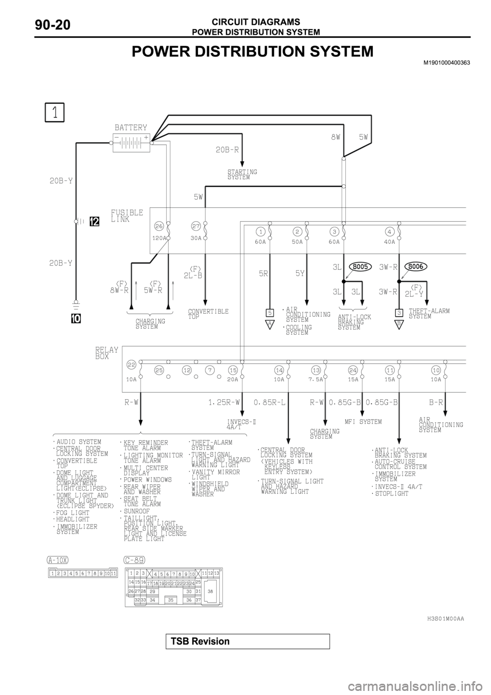 MITSUBISHI SPYDER 2003 Service Repair Manual MITSUBISHI SPYDER 2003 Service Repair Manual