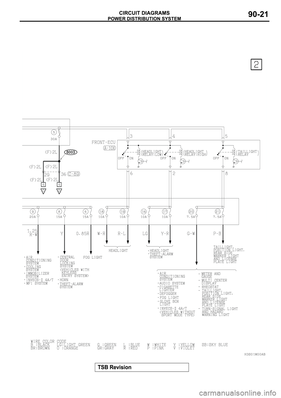 MITSUBISHI SPYDER 2003 Service Repair Manual MITSUBISHI SPYDER 2003 Service Repair Manual