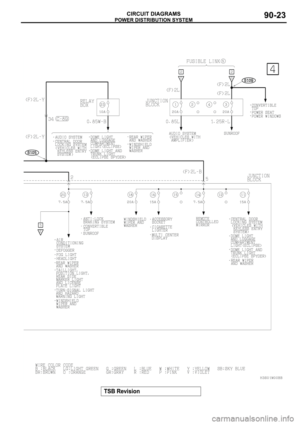 MITSUBISHI SPYDER 2003 Service Repair Manual MITSUBISHI SPYDER 2003 Service Repair Manual