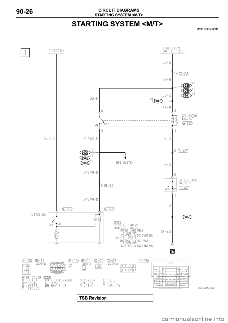 MITSUBISHI SPYDER 2003 Service Repair Manual MITSUBISHI SPYDER 2003 Service Repair Manual