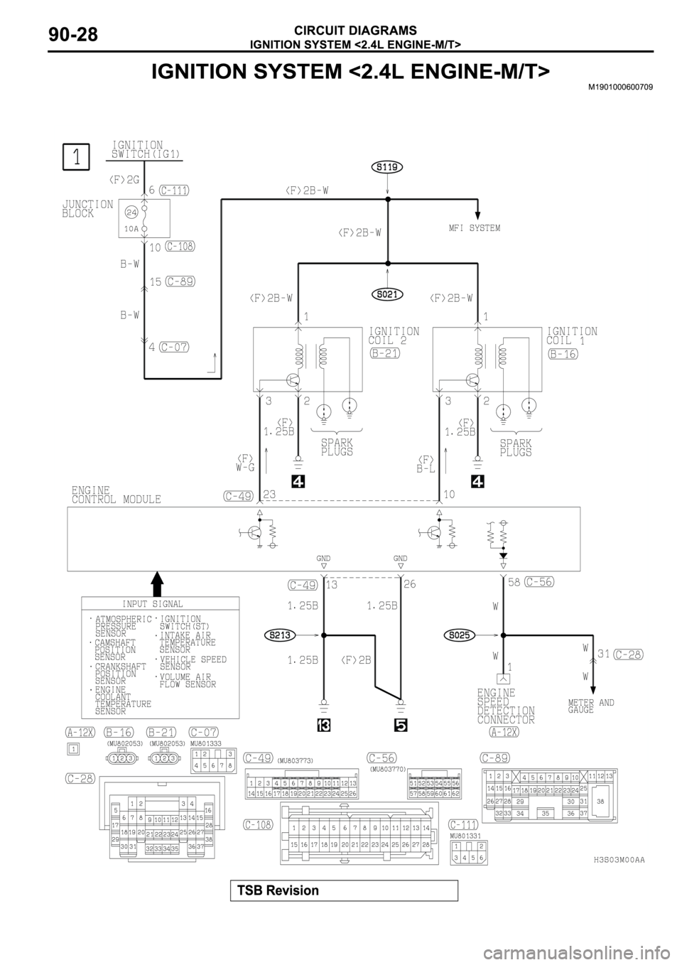 MITSUBISHI SPYDER 2003 Service Repair Manual MITSUBISHI SPYDER 2003 Service Repair Manual