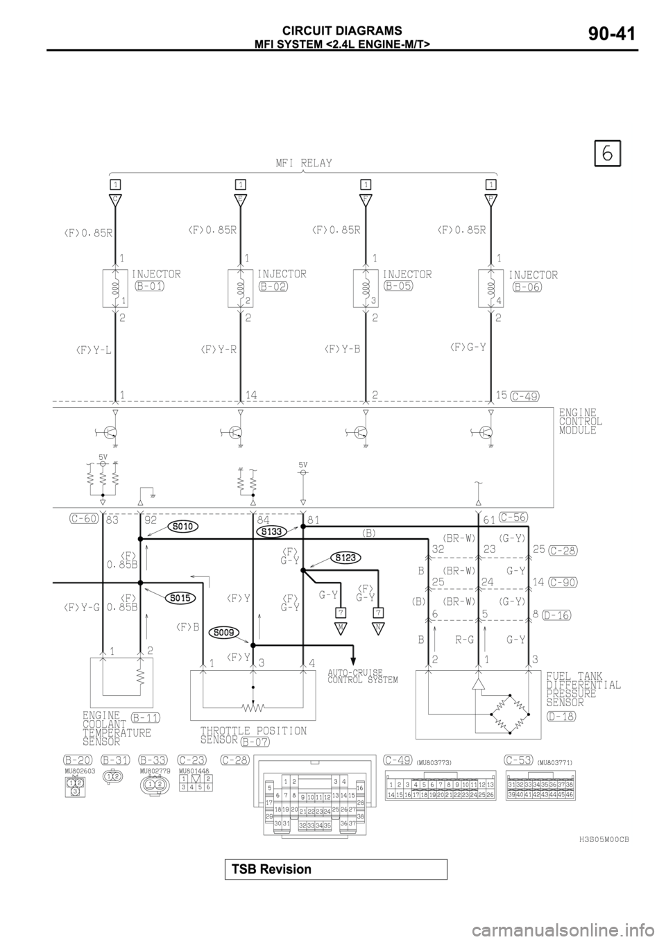 MITSUBISHI SPYDER 2003 Service Repair Manual MITSUBISHI SPYDER 2003 Service Repair Manual