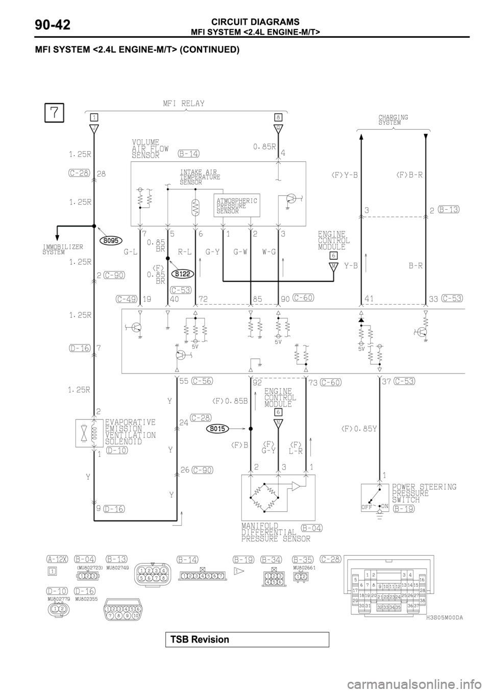 MITSUBISHI SPYDER 2003 Service Repair Manual MITSUBISHI SPYDER 2003 Service Repair Manual