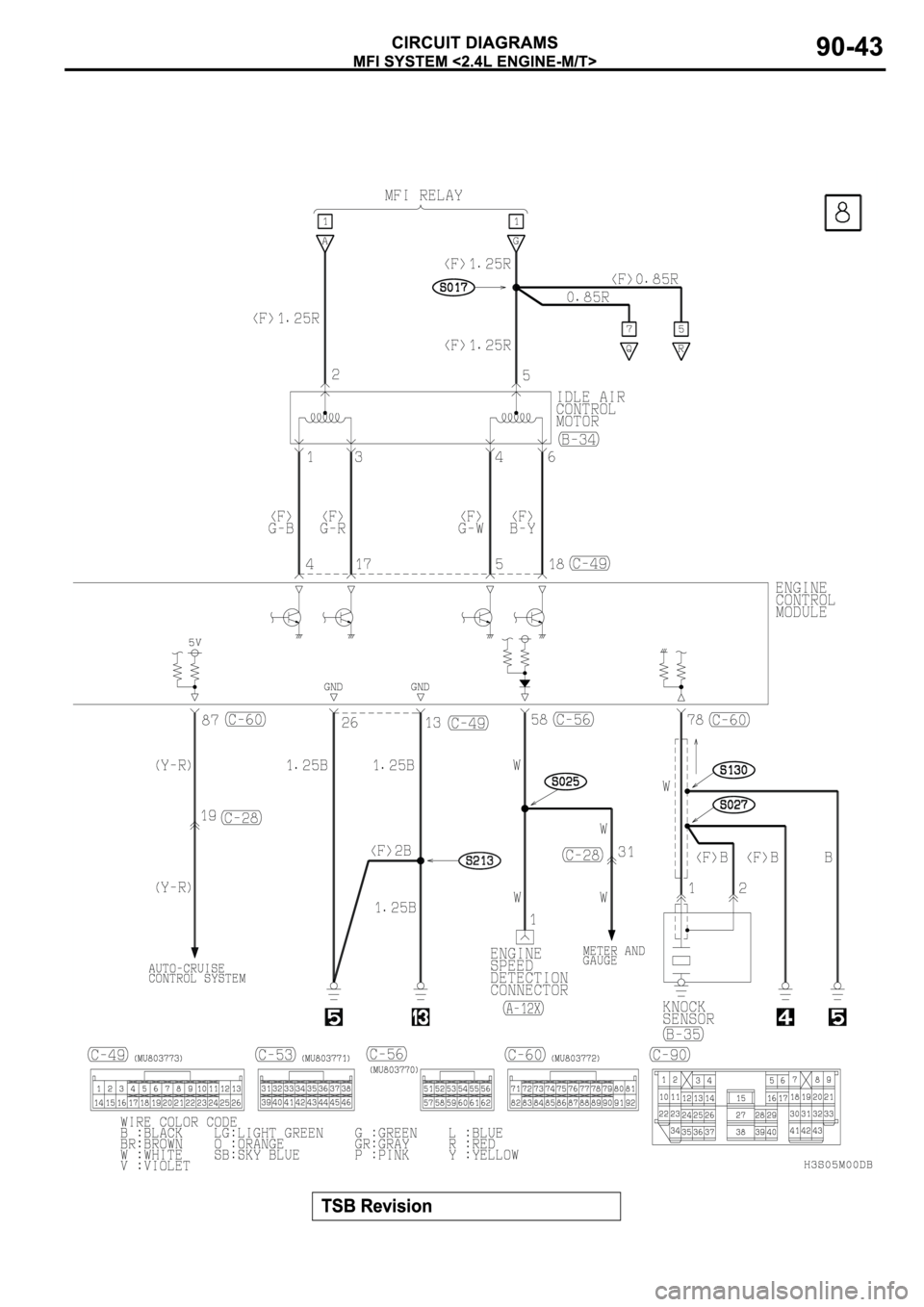 MITSUBISHI SPYDER 2003 Service Repair Manual MITSUBISHI SPYDER 2003 Service Repair Manual