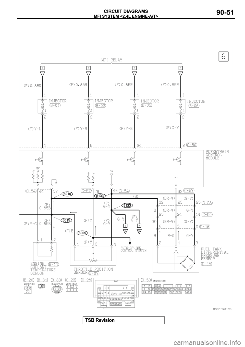 MITSUBISHI SPYDER 2003 Service Repair Manual MITSUBISHI SPYDER 2003 Service Repair Manual
