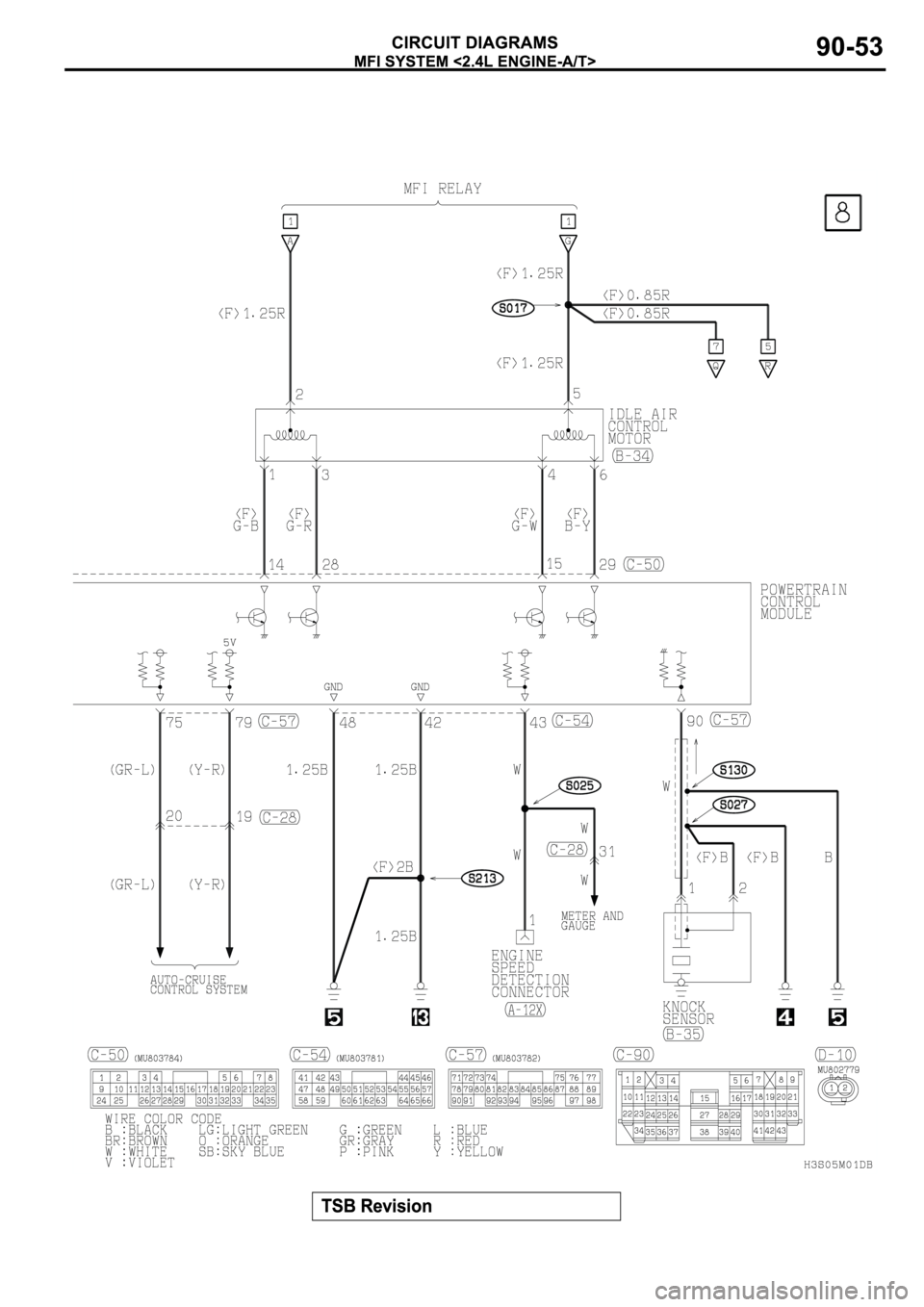 MITSUBISHI SPYDER 2003 Service Repair Manual MITSUBISHI SPYDER 2003 Service Repair Manual