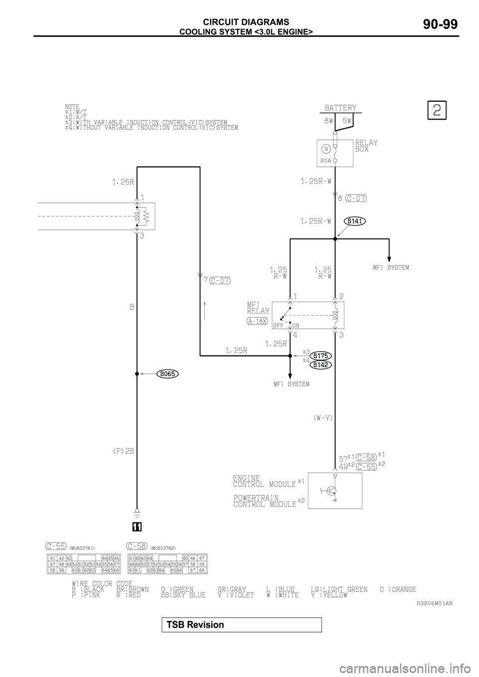 MITSUBISHI SPYDER 2003 Service Repair Manual MITSUBISHI SPYDER 2003 Service Repair Manual
