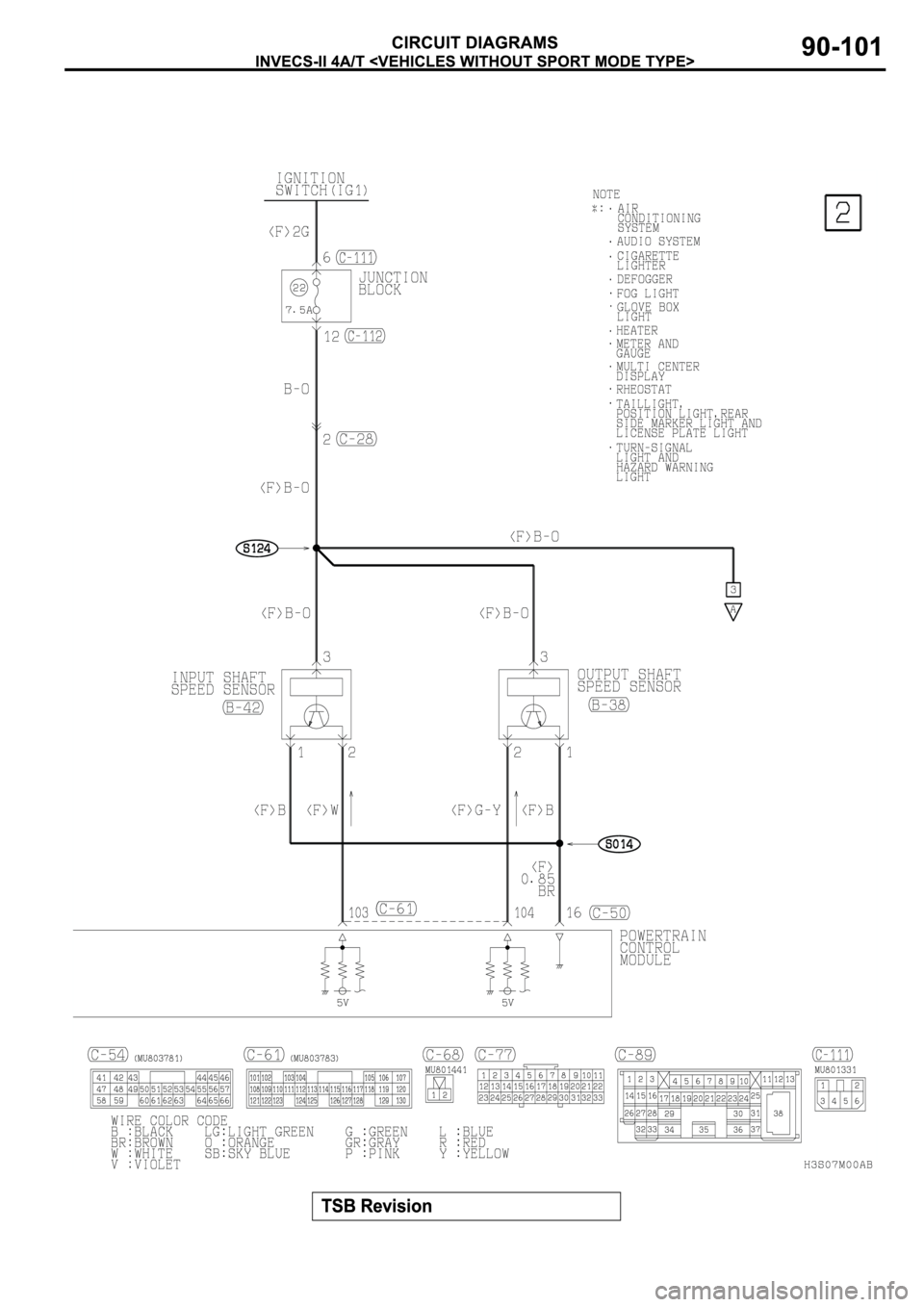 MITSUBISHI SPYDER 2003 Service Repair Manual MITSUBISHI SPYDER 2003 Service Repair Manual