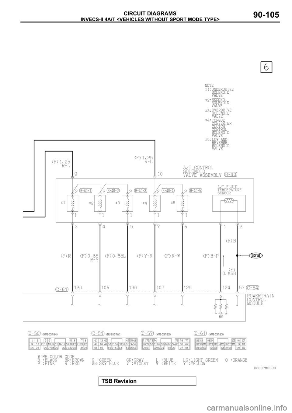 MITSUBISHI SPYDER 2003 Service Repair Manual MITSUBISHI SPYDER 2003 Service Repair Manual