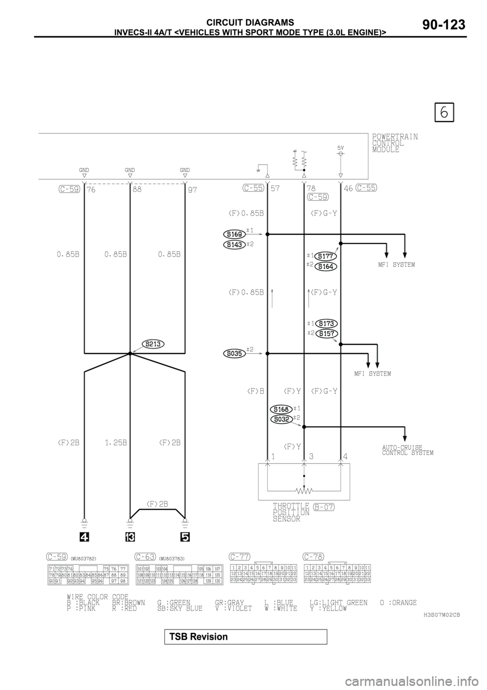 MITSUBISHI SPYDER 2003 Service Repair Manual MITSUBISHI SPYDER 2003 Service Repair Manual
