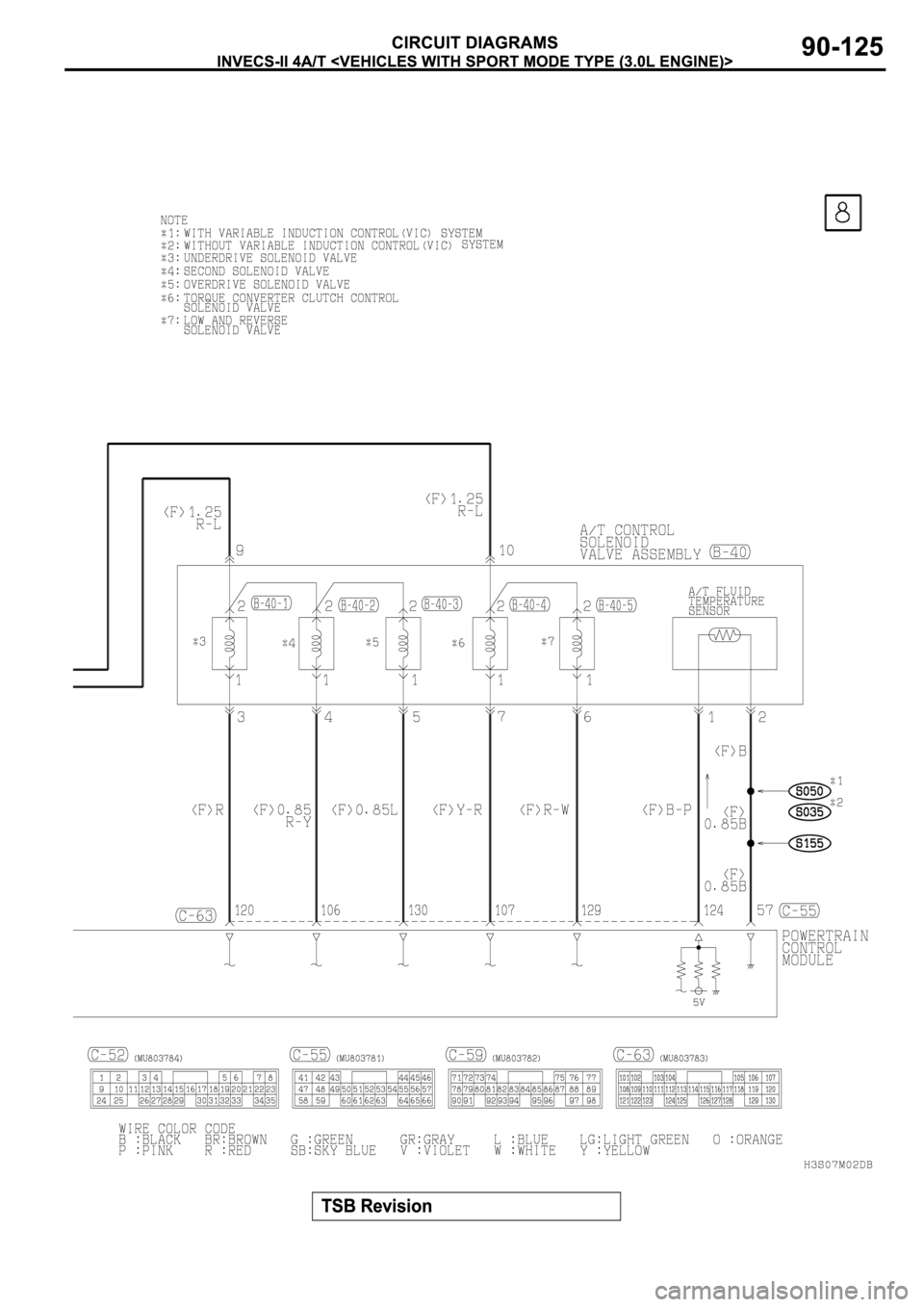 MITSUBISHI SPYDER 2003 Service Repair Manual MITSUBISHI SPYDER 2003 Service Repair Manual