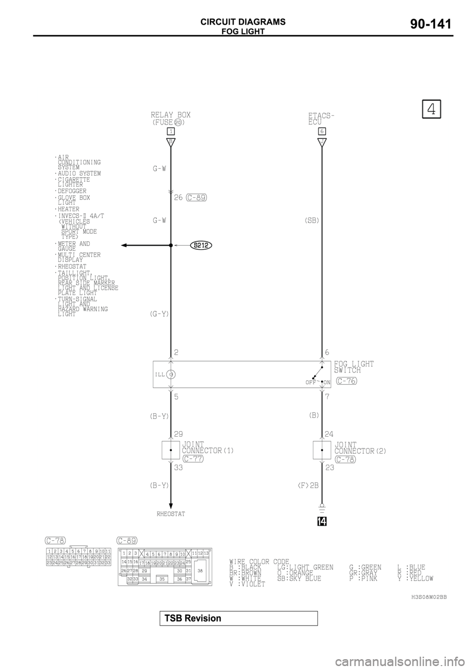 MITSUBISHI SPYDER 2003 Service Repair Manual MITSUBISHI SPYDER 2003 Service Repair Manual