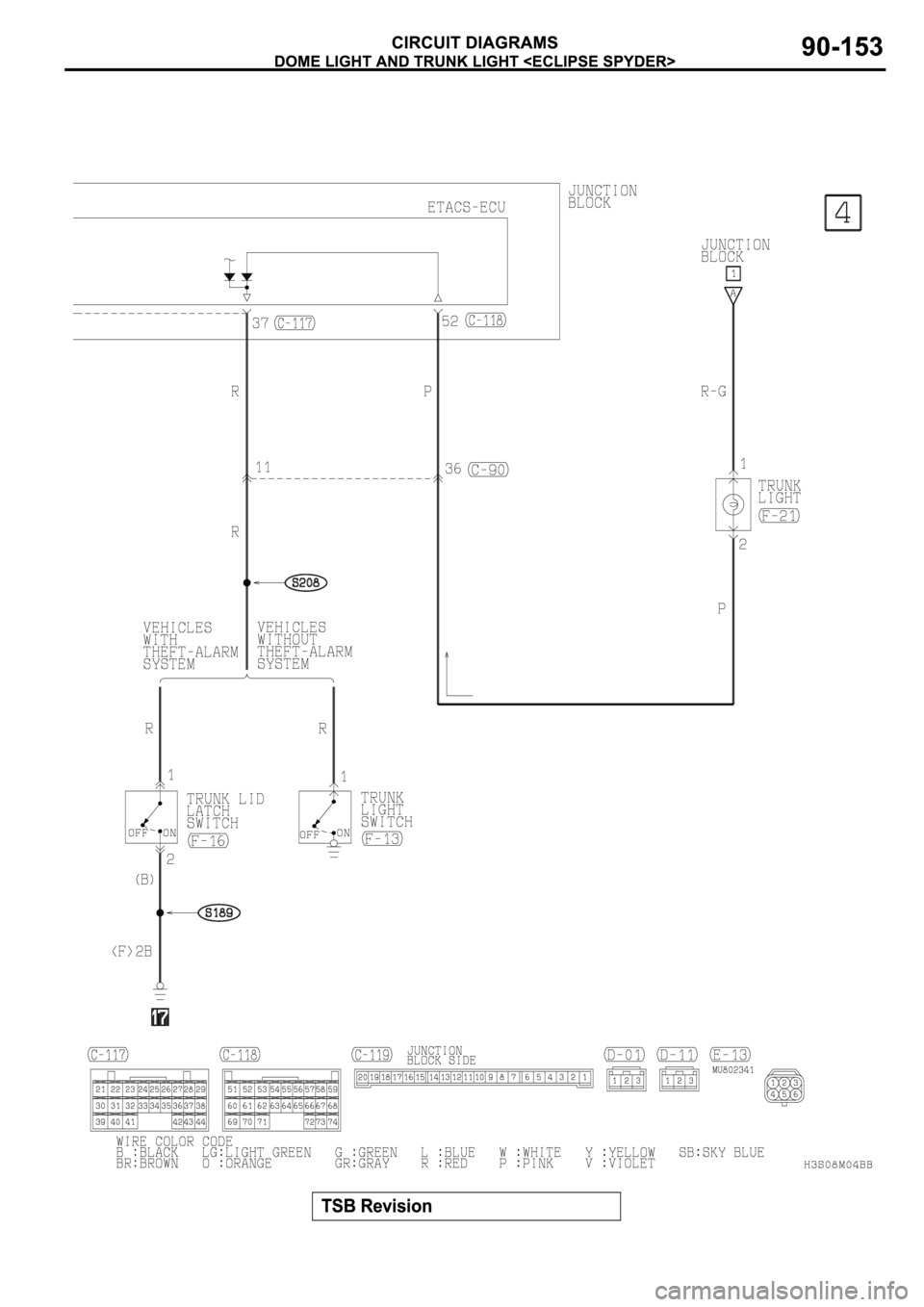 MITSUBISHI SPYDER 2003 Service Repair Manual MITSUBISHI SPYDER 2003 Service Repair Manual