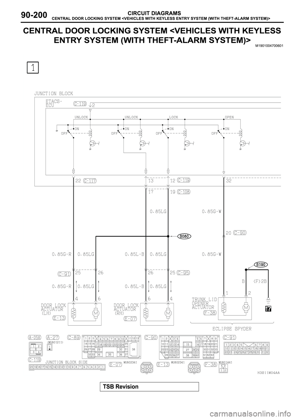 MITSUBISHI SPYDER 2003 Service Repair Manual MITSUBISHI SPYDER 2003 Service Repair Manual