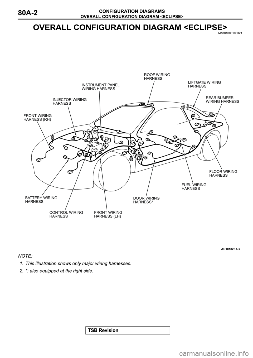 MITSUBISHI SPYDER 2003 Service Manual PDF AC101825
FRONT WIRING
HARNESS (RH)
AB
INJECTOR WIRING
HARNESSINSTRUMENT PANEL
WIRING HARNESSROOF WIRING
HARNESS
LIFTGATE WIRING
HARNESS
REAR BUMPER
WIRING HARNESS
FLOOR WIRING
HARNESS
FUEL WIRING
HARN MITSUBISHI SPYDER 2003 Service Manual PDF AC101825
FRONT WIRING
HARNESS (RH)
AB
INJECTOR WIRING
HARNESSINSTRUMENT PANEL
WIRING HARNESSROOF WIRING
HARNESS
LIFTGATE WIRING
HARNESS
REAR BUMPER
WIRING HARNESS
FLOOR WIRING
HARNESS
FUEL WIRING
HARN