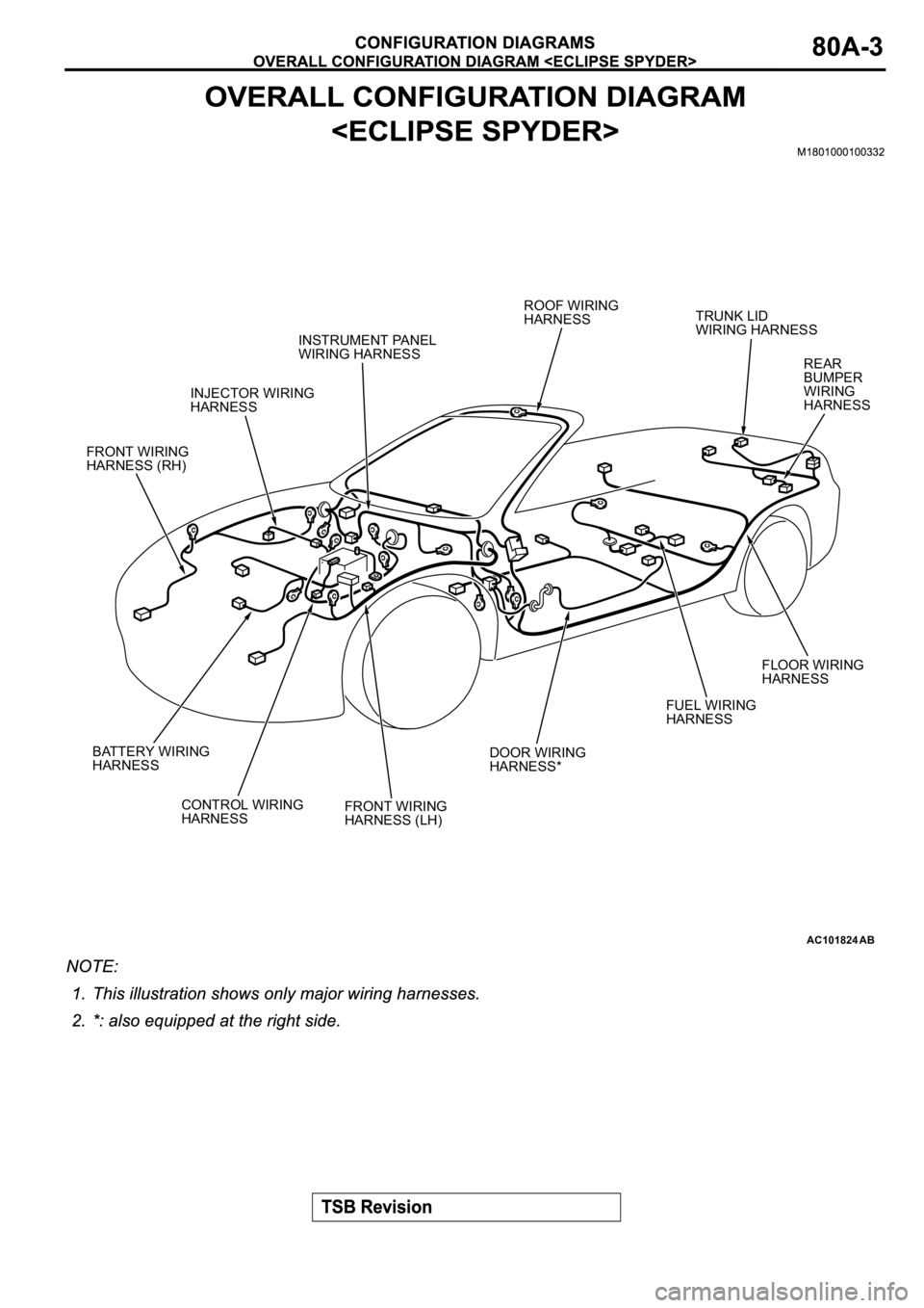 MITSUBISHI SPYDER 2003 Service Manual PDF AC101824
FRONT WIRING
HARNESS (RH)
AB
INJECTOR WIRING
HARNESSINSTRUMENT PANEL
WIRING HARNESSROOF WIRING
HARNESSTRUNK LID
WIRING HARNESS
REAR
BUMPER
WIRING
HARNESS
FLOOR WIRING
HARNESS
FUEL WIRING
HARN MITSUBISHI SPYDER 2003 Service Manual PDF AC101824
FRONT WIRING
HARNESS (RH)
AB
INJECTOR WIRING
HARNESSINSTRUMENT PANEL
WIRING HARNESSROOF WIRING
HARNESSTRUNK LID
WIRING HARNESS
REAR
BUMPER
WIRING
HARNESS
FLOOR WIRING
HARNESS
FUEL WIRING
HARN