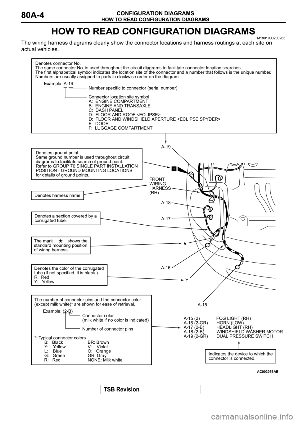 MITSUBISHI SPYDER 2003 Service Manual PDF AC003056
Denotes connector No.
The same connector No. is used throughout the circuit diagrams to facilitate connector location searches.
The first alphabetical symbol indicates the location site of th MITSUBISHI SPYDER 2003 Service Manual PDF AC003056
Denotes connector No.
The same connector No. is used throughout the circuit diagrams to facilitate connector location searches.
The first alphabetical symbol indicates the location site of th