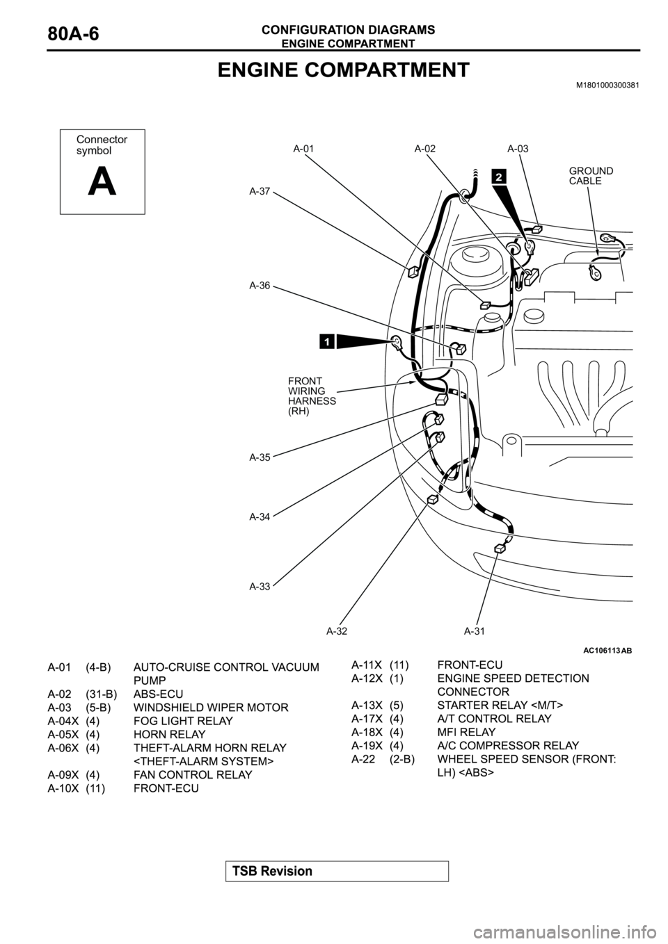 MITSUBISHI SPYDER 2003 Service Manual PDF AC106113
Connector
symbol
A
AB
A-03
GROUND
CABLE A-02 A-01
A-37
A-36
A-35
A-34
A-33
A-32 A-312
1
FRONT
WIRING
HARNESS
(RH) MITSUBISHI SPYDER 2003 Service Manual PDF AC106113
Connector
symbol
A
AB
A-03
GROUND
CABLE A-02 A-01
A-37
A-36
A-35
A-34
A-33
A-32 A-312
1
FRONT
WIRING
HARNESS
(RH)