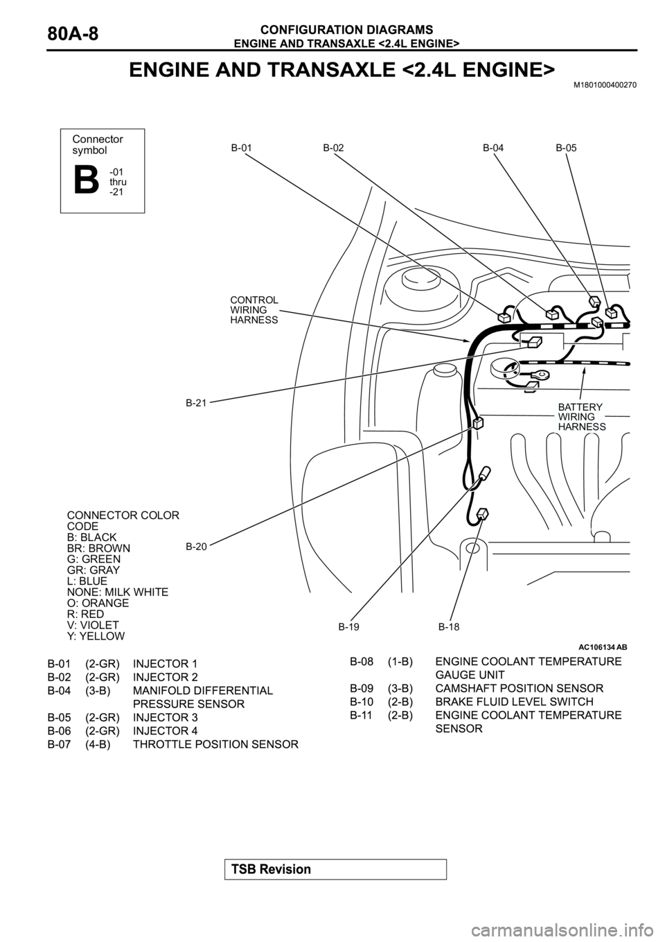 MITSUBISHI SPYDER 2003 Service Manual PDF AC106134
Connector
symbol
-01
thru
-21
B
AB
B-05
B-04 B-02
B-01
B-21
B-20
B-19 B-18
CONNECTOR COLOR
CODE
B: BLACK
BR: BROWN
G: GREEN
GR: GRAY
L: BLUE
NONE: MILK WHITE
O: ORANGE
R: RED
V: VIOLET
Y: Y MITSUBISHI SPYDER 2003 Service Manual PDF AC106134
Connector
symbol
-01
thru
-21
B
AB
B-05
B-04 B-02
B-01
B-21
B-20
B-19 B-18
CONNECTOR COLOR
CODE
B: BLACK
BR: BROWN
G: GREEN
GR: GRAY
L: BLUE
NONE: MILK WHITE
O: ORANGE
R: RED
V: VIOLET
Y: Y
