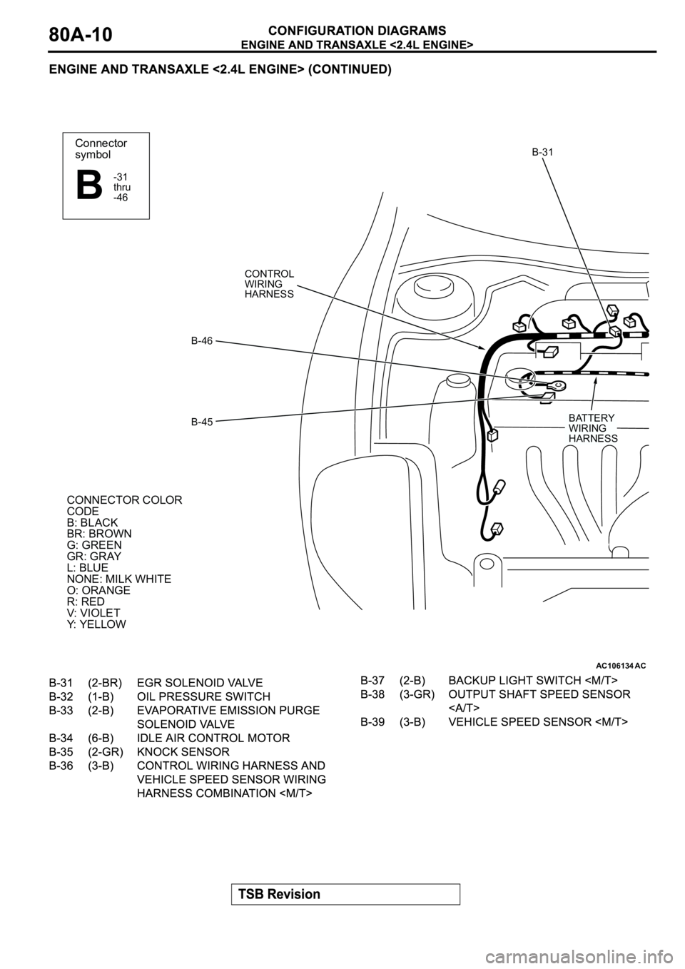 MITSUBISHI SPYDER 2003 Service Manual PDF AC106134
Connector
symbol
-31
thru
-46
B
CONNECTOR COLOR
CODE
B: BLACK
BR: BROWN
G: GREEN
GR: GRAY
L: BLUE
NONE: MILK WHITE
O: ORANGE
R: RED
V: VIOLET
Y: YELLOW
AC
B-31
B-46
B-45
BATTERY
WIRING
HARNES MITSUBISHI SPYDER 2003 Service Manual PDF AC106134
Connector
symbol
-31
thru
-46
B
CONNECTOR COLOR
CODE
B: BLACK
BR: BROWN
G: GREEN
GR: GRAY
L: BLUE
NONE: MILK WHITE
O: ORANGE
R: RED
V: VIOLET
Y: YELLOW
AC
B-31
B-46
B-45
BATTERY
WIRING
HARNES