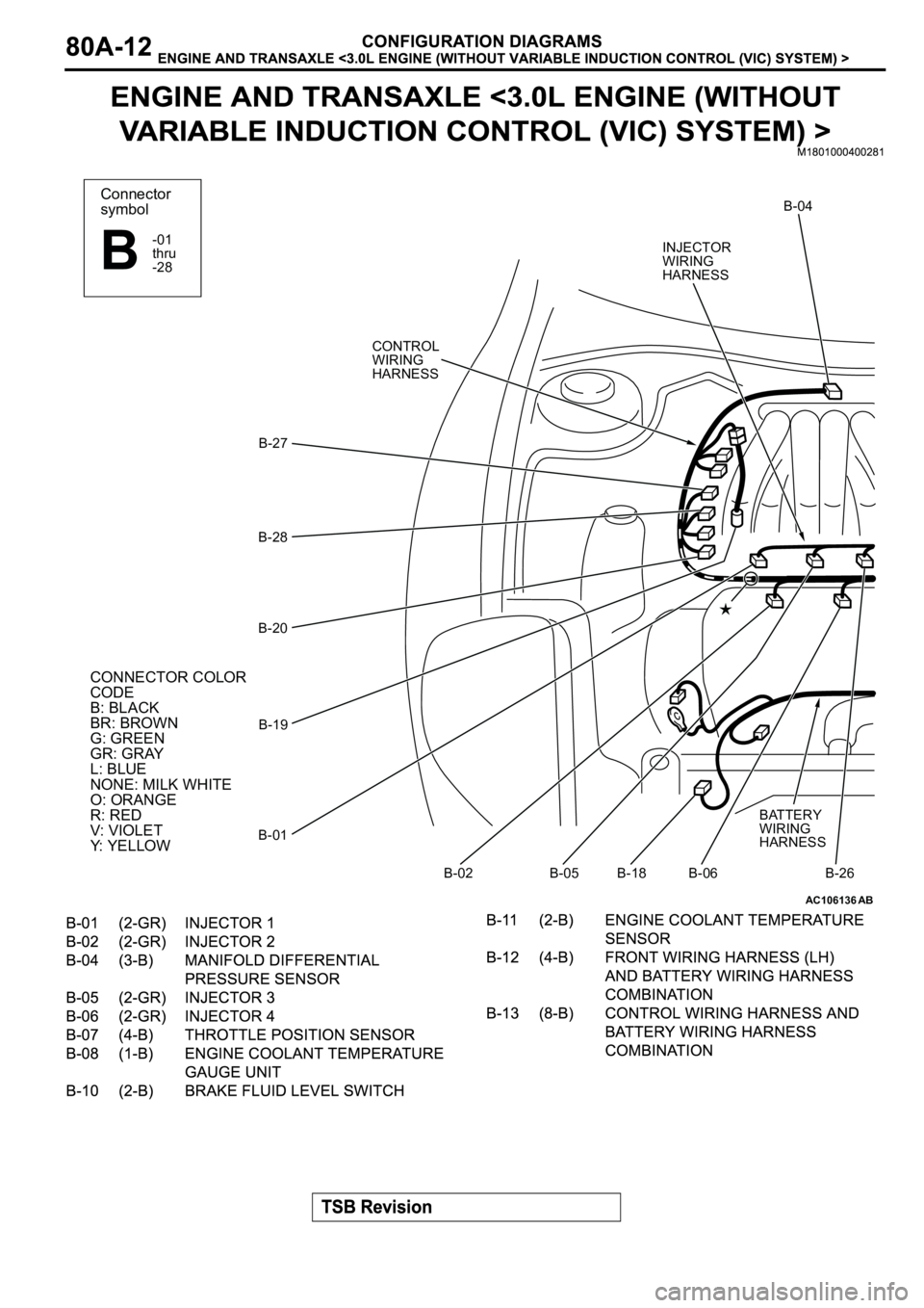 MITSUBISHI SPYDER 2003 Service Manual PDF AC106136
Connector
symbol
-01
thru
-28
B
CONNECTOR COLOR
CODE
B: BLACK
BR: BROWN
G: GREEN
GR: GRAY
L: BLUE
NONE: MILK WHITE
O: ORANGE
R: RED
V: VIOLET
Y: YELLOW
AB
B-04
B-27
B-28
B-20
B-19
B-01
B-02 B MITSUBISHI SPYDER 2003 Service Manual PDF AC106136
Connector
symbol
-01
thru
-28
B
CONNECTOR COLOR
CODE
B: BLACK
BR: BROWN
G: GREEN
GR: GRAY
L: BLUE
NONE: MILK WHITE
O: ORANGE
R: RED
V: VIOLET
Y: YELLOW
AB
B-04
B-27
B-28
B-20
B-19
B-01
B-02 B