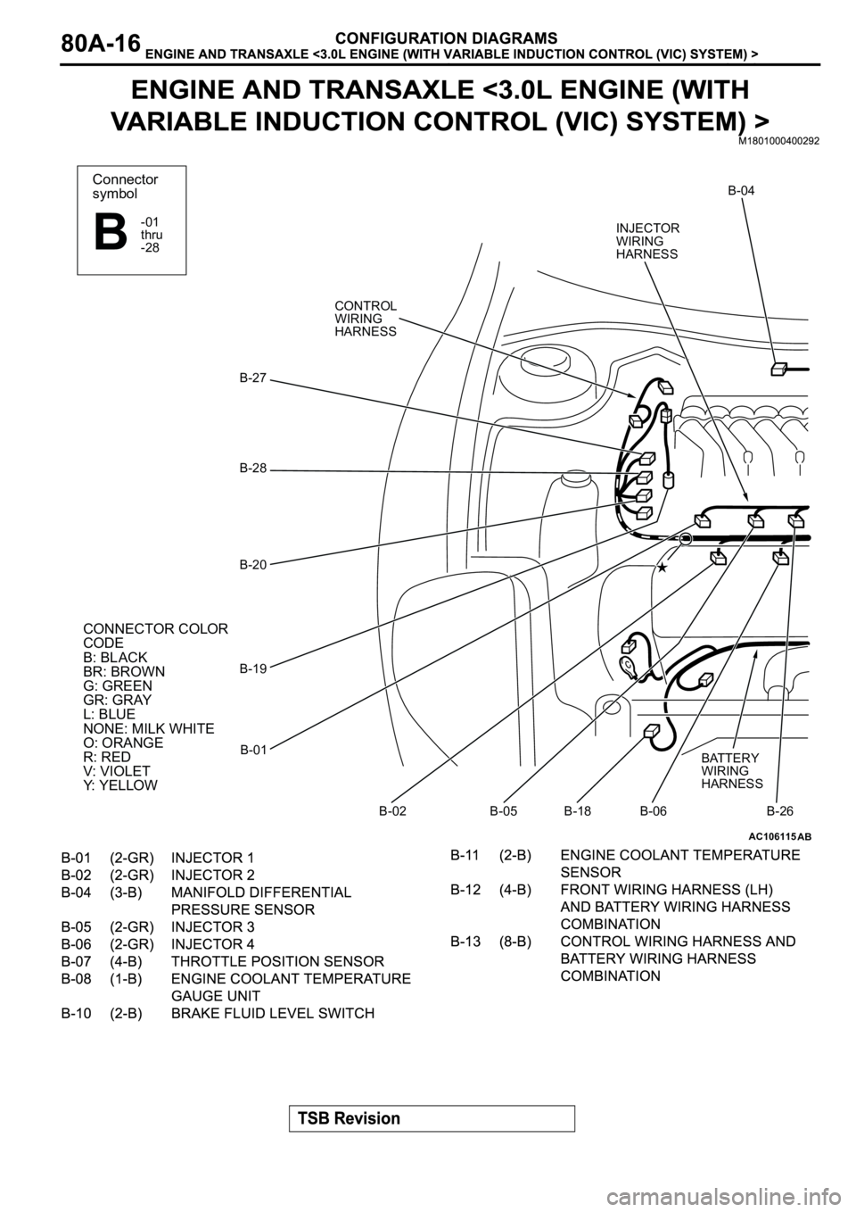 MITSUBISHI SPYDER 2003 Service Manual PDF AC106115
Connector
symbol
-01
thru
-28
B
CONNECTOR COLOR
CODE
B: BLACK
BR: BROWN
G: GREEN
GR: GRAY
L: BLUE
NONE: MILK WHITE
O: ORANGE
R: RED
V: VIOLET
Y: YELLOW
AB
B-04
B-28 B-27
B-20
B-19
B-01
B-02 B MITSUBISHI SPYDER 2003 Service Manual PDF AC106115
Connector
symbol
-01
thru
-28
B
CONNECTOR COLOR
CODE
B: BLACK
BR: BROWN
G: GREEN
GR: GRAY
L: BLUE
NONE: MILK WHITE
O: ORANGE
R: RED
V: VIOLET
Y: YELLOW
AB
B-04
B-28 B-27
B-20
B-19
B-01
B-02 B