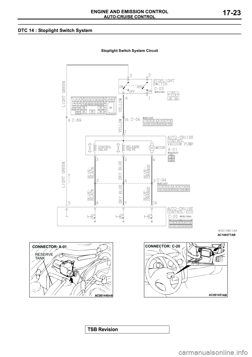 MITSUBISHI SPYDER 2003  Service Repair Manual AC106577AB
Stoplight Switch System Circuit
RESERVE
TA N K
AC001451
CONNECTOR: C-20
AB 
