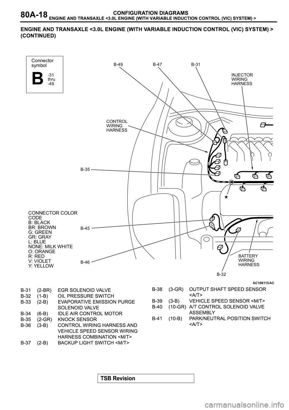 MITSUBISHI SPYDER 2003 Service Manual PDF AC106115
Connector
symbol
-31
thru
-49
B
AC
CONNECTOR COLOR
CODE
B: BLACK
BR: BROWN
G: GREEN
GR: GRAY
L: BLUE
NONE: MILK WHITE
O: ORANGE
R: RED
V: VIOLET
Y: YELLOW
B-31 B-47 B-49
B-35
B-45
B-46
B-32
C MITSUBISHI SPYDER 2003 Service Manual PDF AC106115
Connector
symbol
-31
thru
-49
B
AC
CONNECTOR COLOR
CODE
B: BLACK
BR: BROWN
G: GREEN
GR: GRAY
L: BLUE
NONE: MILK WHITE
O: ORANGE
R: RED
V: VIOLET
Y: YELLOW
B-31 B-47 B-49
B-35
B-45
B-46
B-32
C