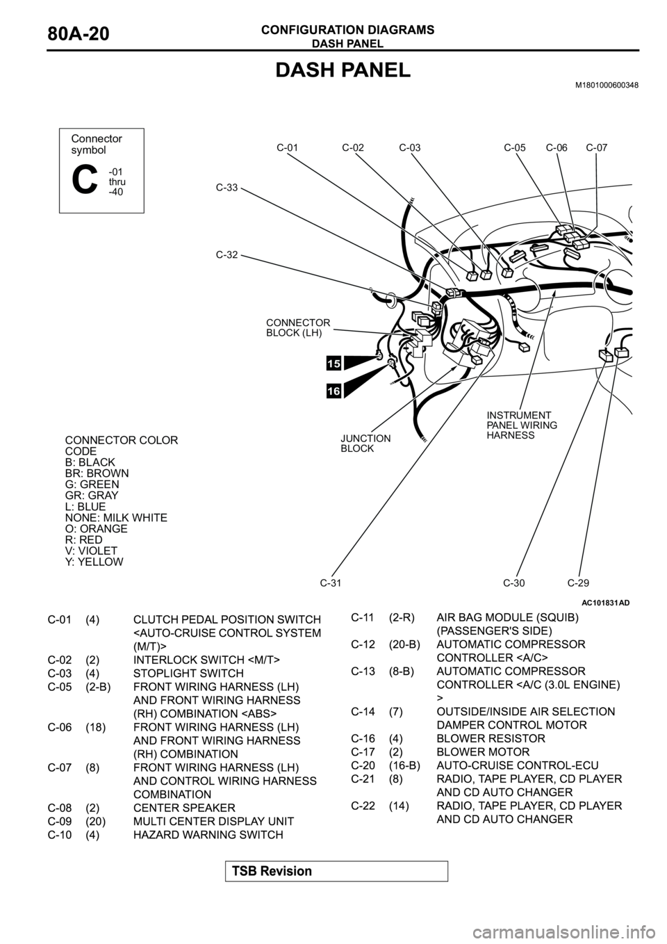 MITSUBISHI SPYDER 2003 Service Manual PDF AC101831
Connector
symbol
-01
thru
-40
C
AD
C-07 C-06 C-05 C-03 C-02 C-01
C-33
C-32
C-31 C-30 C-29 CONNECTOR
BLOCK (LH)
JUNCTION
BLOCK
CONNECTOR COLOR
CODE
B: BLACK
BR: BROWN
G: GREEN
GR: GRAY
L: BLUE MITSUBISHI SPYDER 2003 Service Manual PDF AC101831
Connector
symbol
-01
thru
-40
C
AD
C-07 C-06 C-05 C-03 C-02 C-01
C-33
C-32
C-31 C-30 C-29 CONNECTOR
BLOCK (LH)
JUNCTION
BLOCK
CONNECTOR COLOR
CODE
B: BLACK
BR: BROWN
G: GREEN
GR: GRAY
L: BLUE
