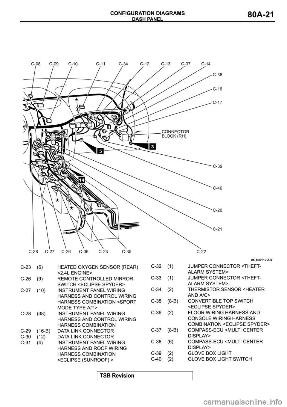 MITSUBISHI SPYDER 2003 Service Manual PDF AC106117AB
CONNECTOR
BLOCK (RH) C-08 C-09 C-10 C-11 C-34 C-12 C-13 C-37C-14
C-38
C-16
C-17
C-28 C-27 C-26 C-36 C-23 C-35 C-22C-20
C-21
C-40 C-39
5
14
3 MITSUBISHI SPYDER 2003 Service Manual PDF AC106117AB
CONNECTOR
BLOCK (RH) C-08 C-09 C-10 C-11 C-34 C-12 C-13 C-37C-14
C-38
C-16
C-17
C-28 C-27 C-26 C-36 C-23 C-35 C-22C-20
C-21
C-40 C-39
5
14
3
