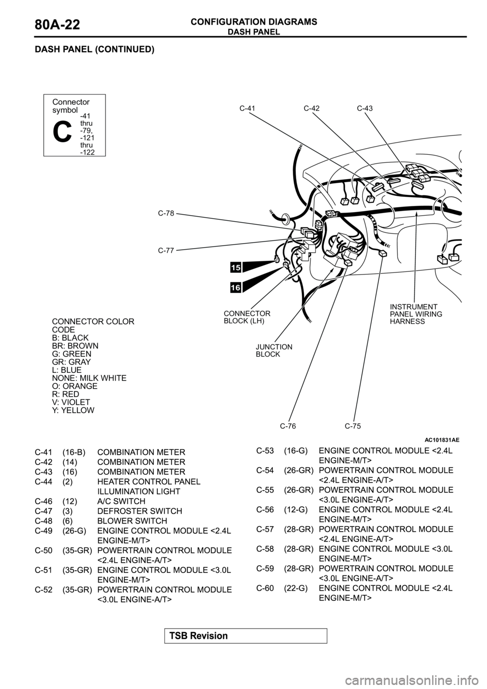 MITSUBISHI SPYDER 2003 Service Manual Online AC101831
Connector
symbol
-41
thru
-79,
-121
thru
-122
C
AE
C-41 C-42 C-43
C-78
C-77
CONNECTOR
BLOCK (LH)
JUNCTION
BLOCK
C-76 C-75
CONNECTOR COLOR
CODE
B: BLACK
BR: BROWN
G: GREEN
GR: GRAY
L: BLUE
NON MITSUBISHI SPYDER 2003 Service Manual Online AC101831
Connector
symbol
-41
thru
-79,
-121
thru
-122
C
AE
C-41 C-42 C-43
C-78
C-77
CONNECTOR
BLOCK (LH)
JUNCTION
BLOCK
C-76 C-75
CONNECTOR COLOR
CODE
B: BLACK
BR: BROWN
G: GREEN
GR: GRAY
L: BLUE
NON