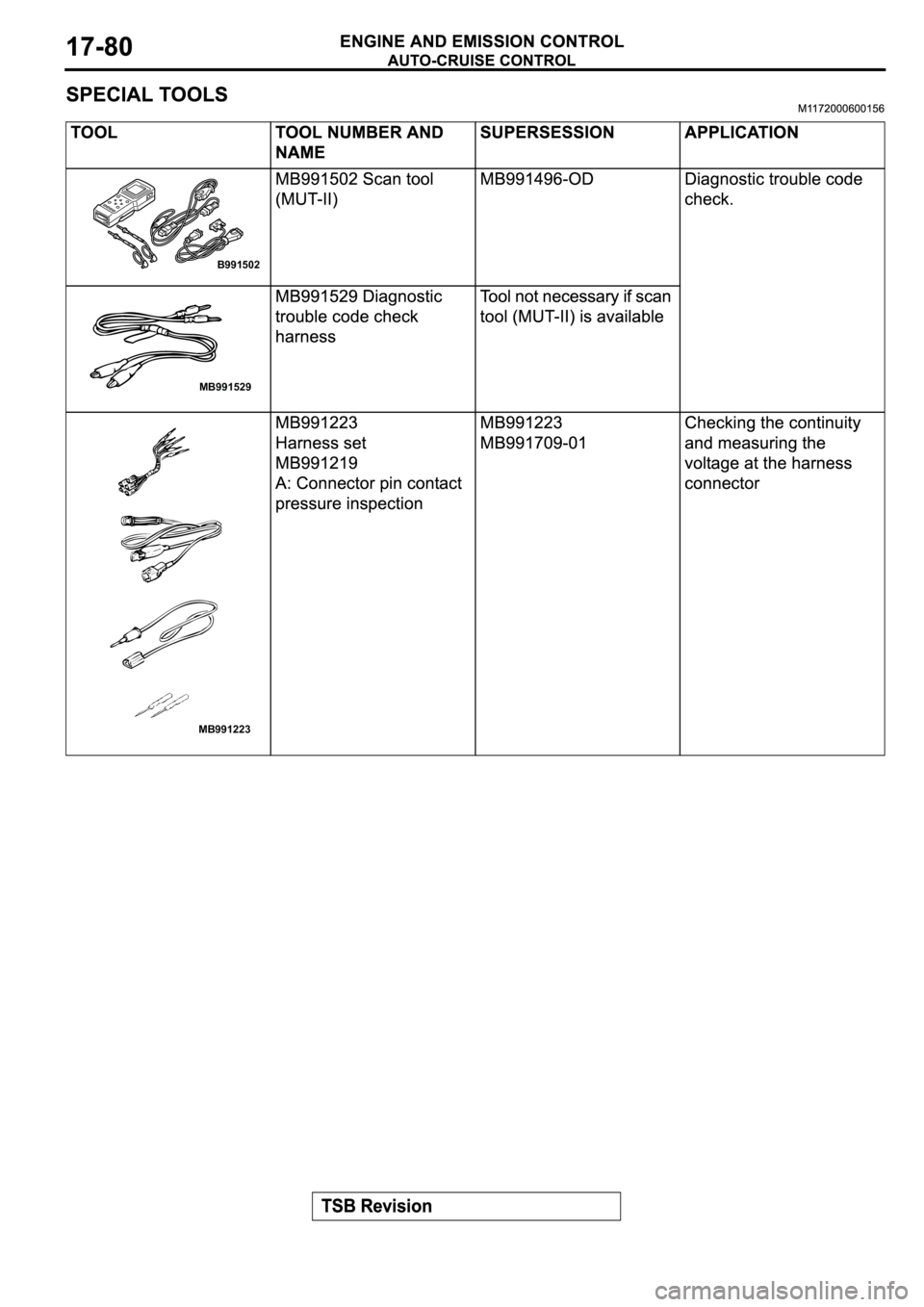 MITSUBISHI SPYDER 2003 Service Repair Manual B991502
MB991529
MB991223 MITSUBISHI SPYDER 2003 Service Repair Manual B991502
MB991529
MB991223